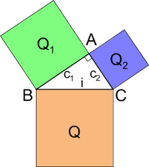 Matematica